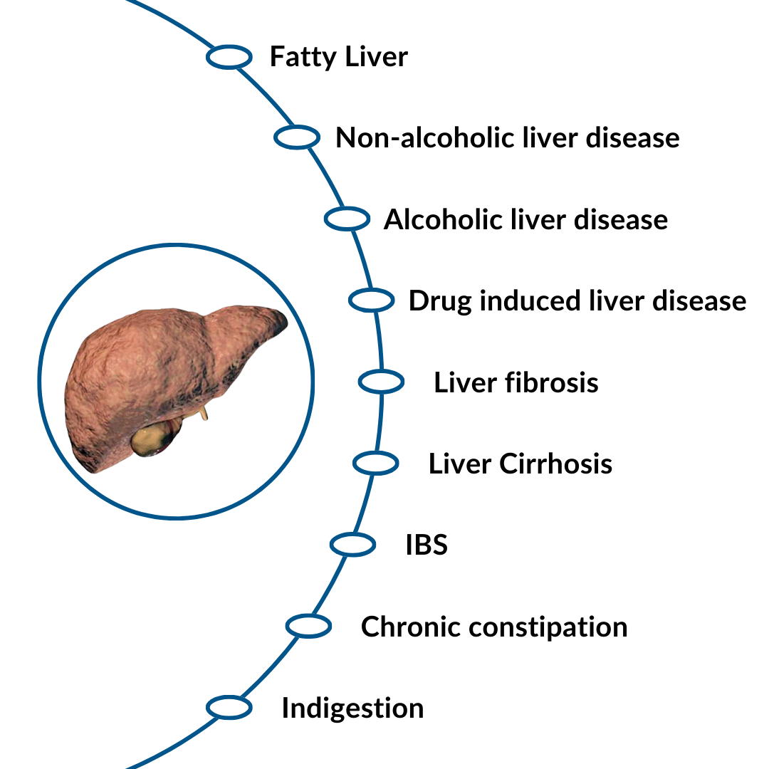 Treatable Conditions of Liver